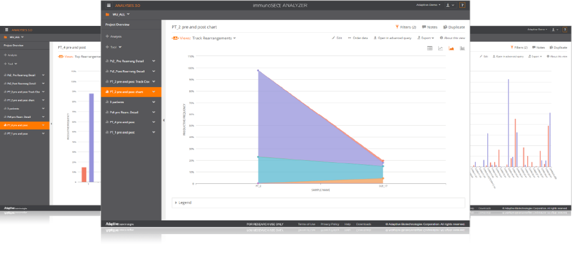 immunoSEQ Analyzer – Adaptive Biotechnologies