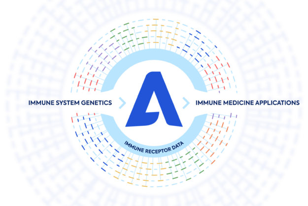 Diagram showing Adaptive's Immune Receptor Data